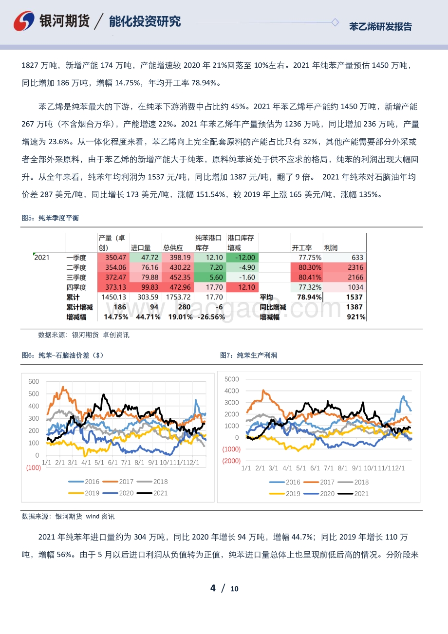 20211231-银河期货-苯乙烯年报_产能扩张周期_行业竞争加剧_10页_1mb.pdf_第4页