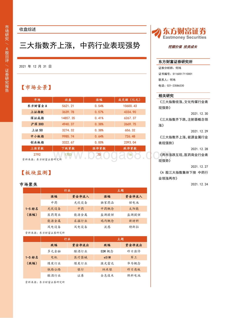 20211231-东方财富证券-收盘综述_三大指数齐上涨_中药行业表现强势_3页_282kb.pdf_第1页