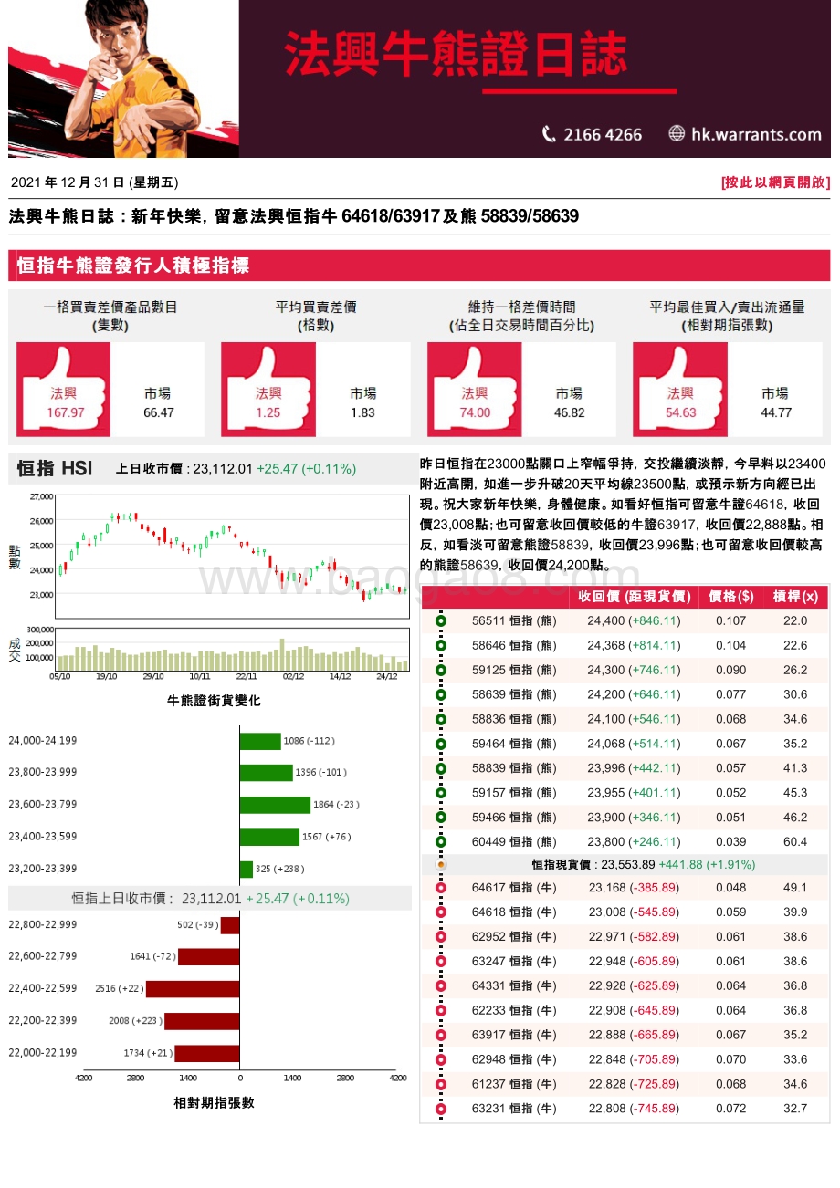 20211231-法国兴业证券_香港_-法兴牛熊证日志_3页_301kb.pdf_第1页