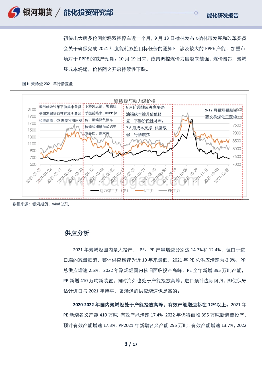 20211230-银河期货-聚烯烃2022年报_繁花落尽_风雨飘摇_17页_2mb.pdf_第3页