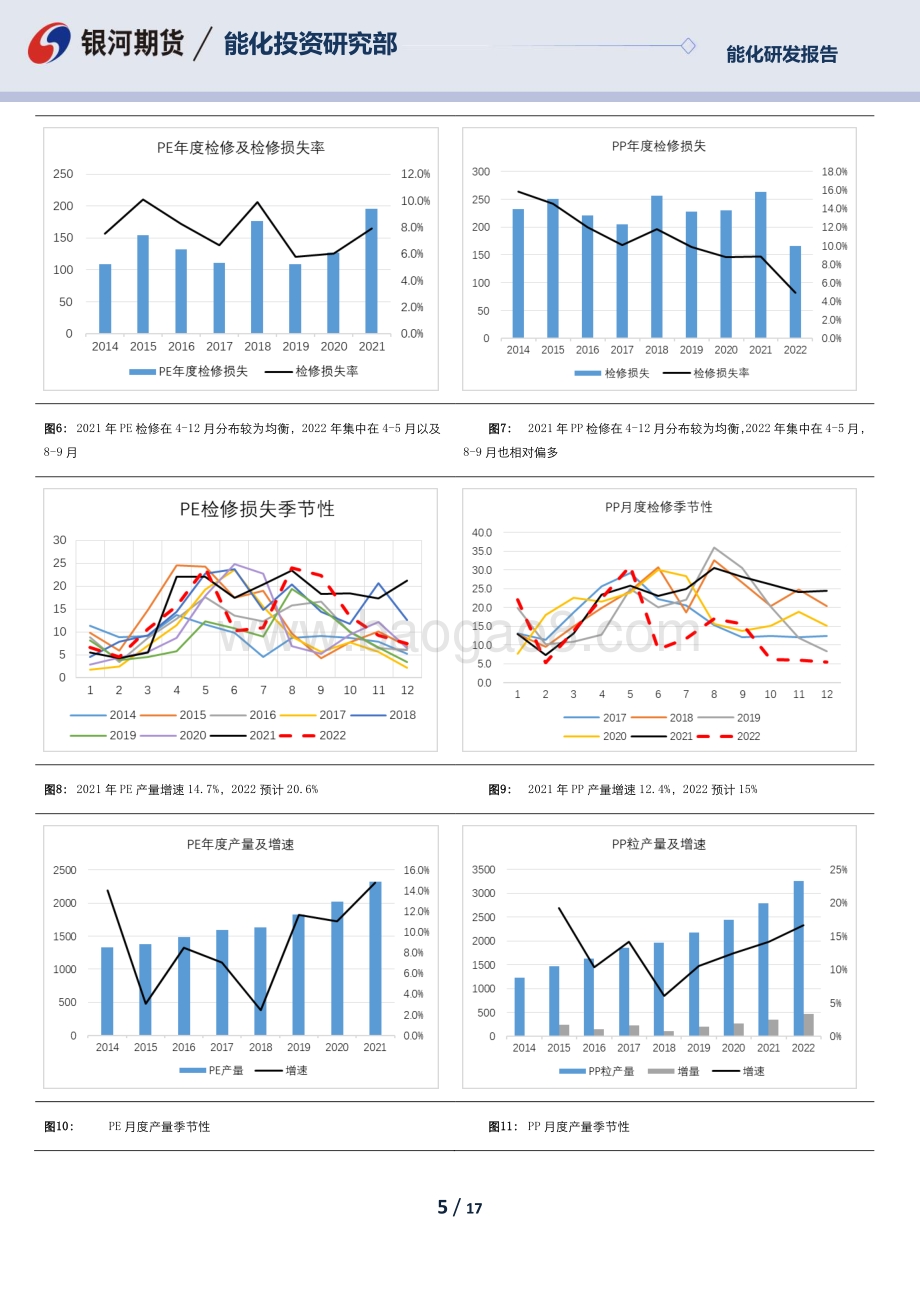 20211230-银河期货-聚烯烃2022年报_繁花落尽_风雨飘摇_17页_2mb.pdf_第5页