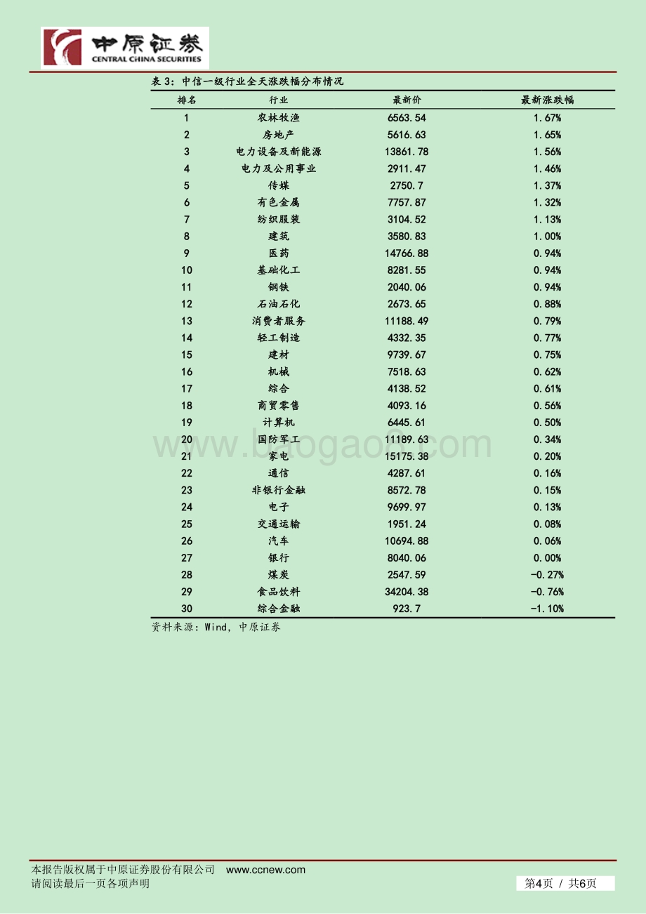 20211231-中原证券-市场分析_新能源医药领涨_A股平稳收官_6页.pdf_第4页