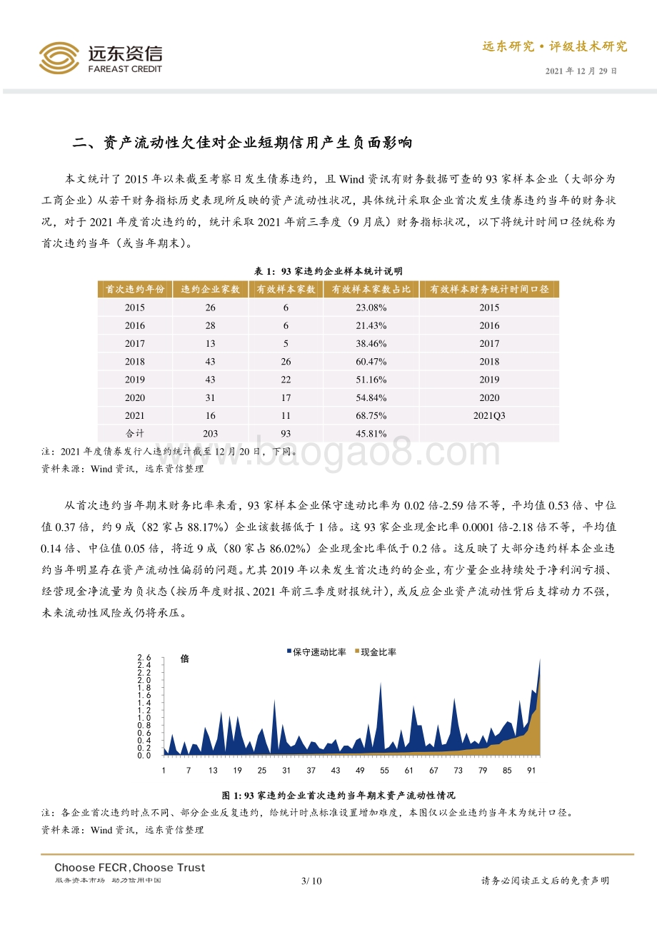 20211229-远东资信-工商企业资产流动性风险及其信用评级问题思考_10页_475kb.pdf_第3页