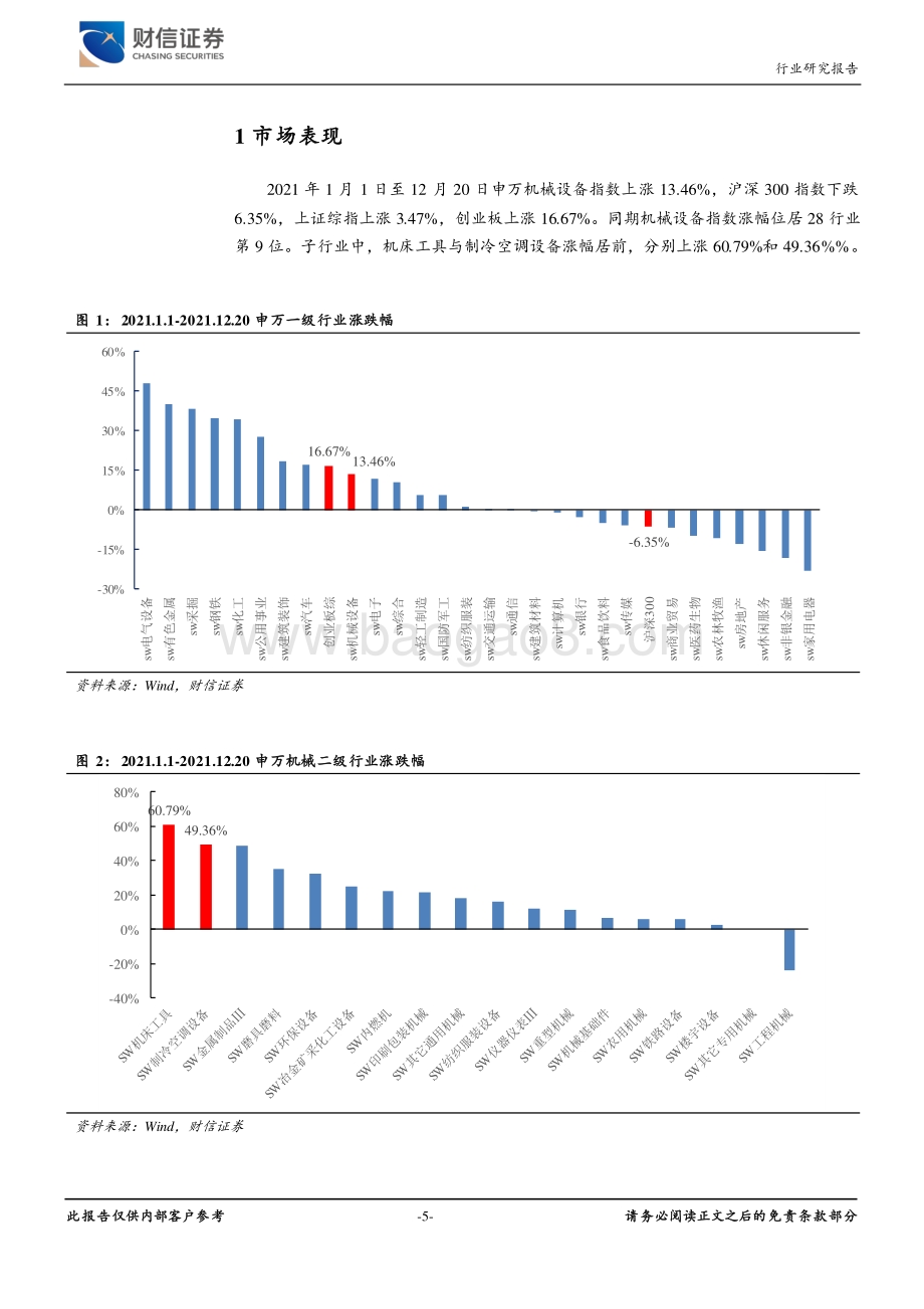 20211228-财信证券-机械设备行业定期策略_以双碳为基_兼顾具备国产替代能力的高成长板块_45页_3mb.pdf_第5页