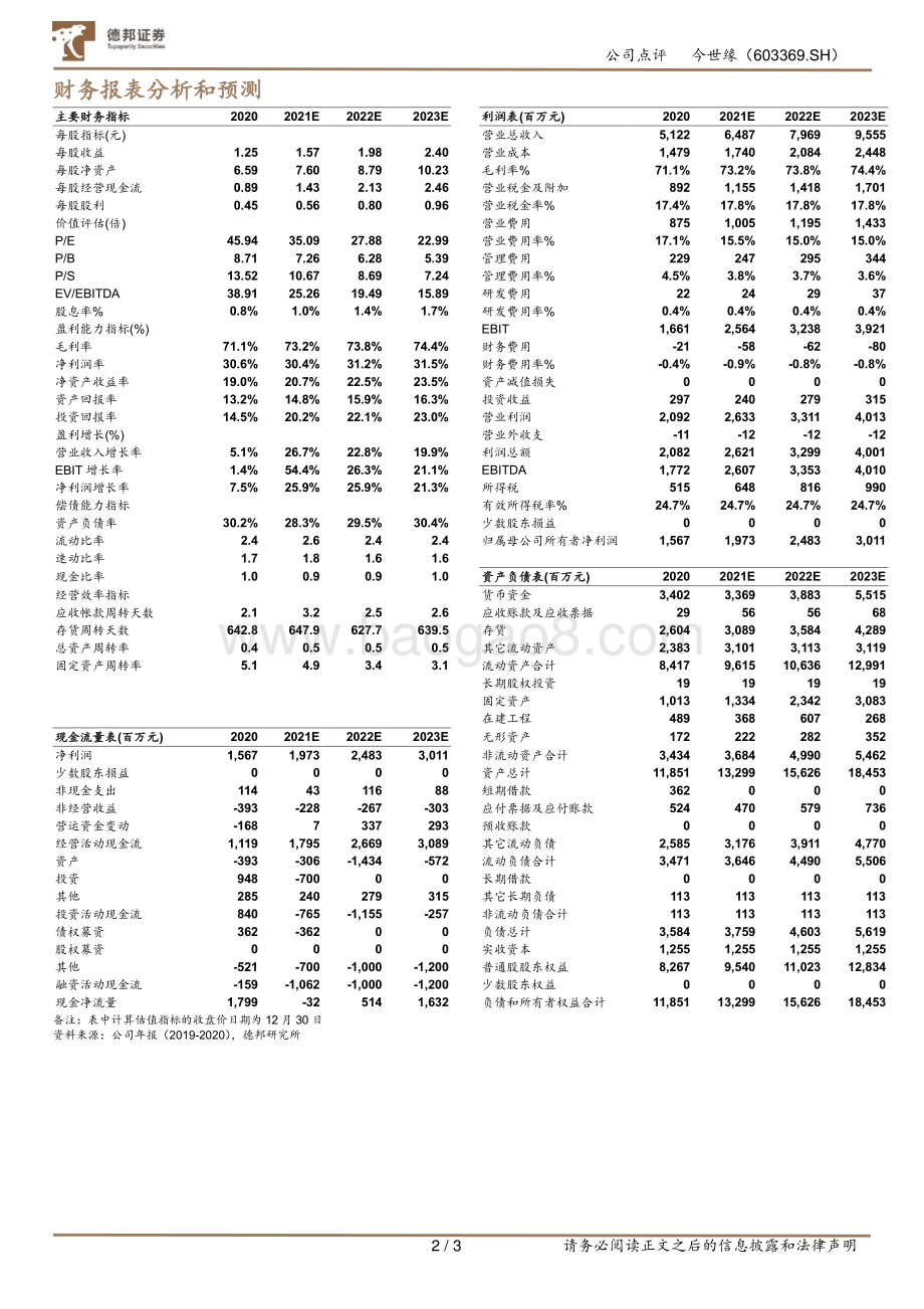 20211230-德邦证券-今世缘-603369.SH-深化四大战役奋斗当下_成立V99联盟体放眼长远_3页_807kb.pdf_第2页