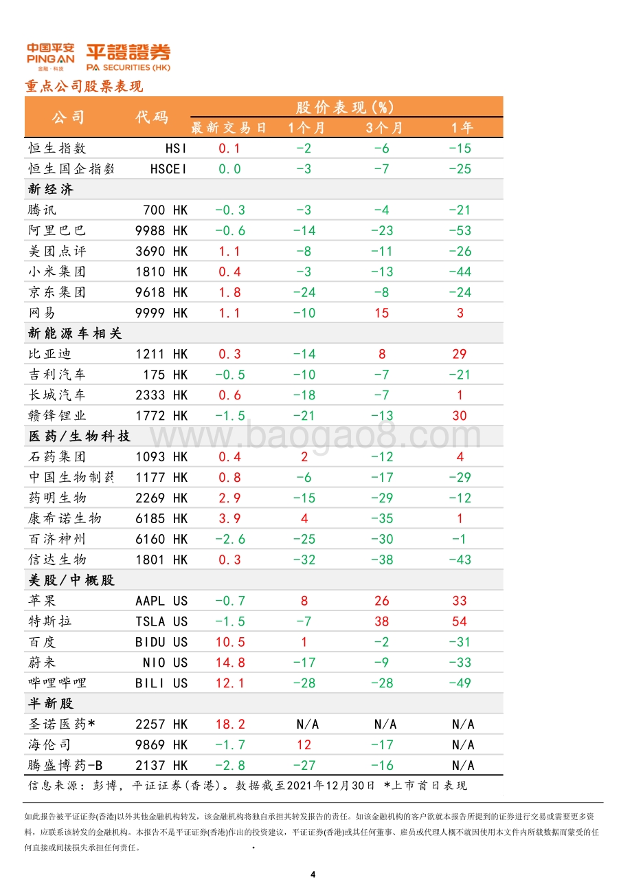 20211231-平证证券_香港_有限公司-港股晨报_7页_923kb.pdf_第4页