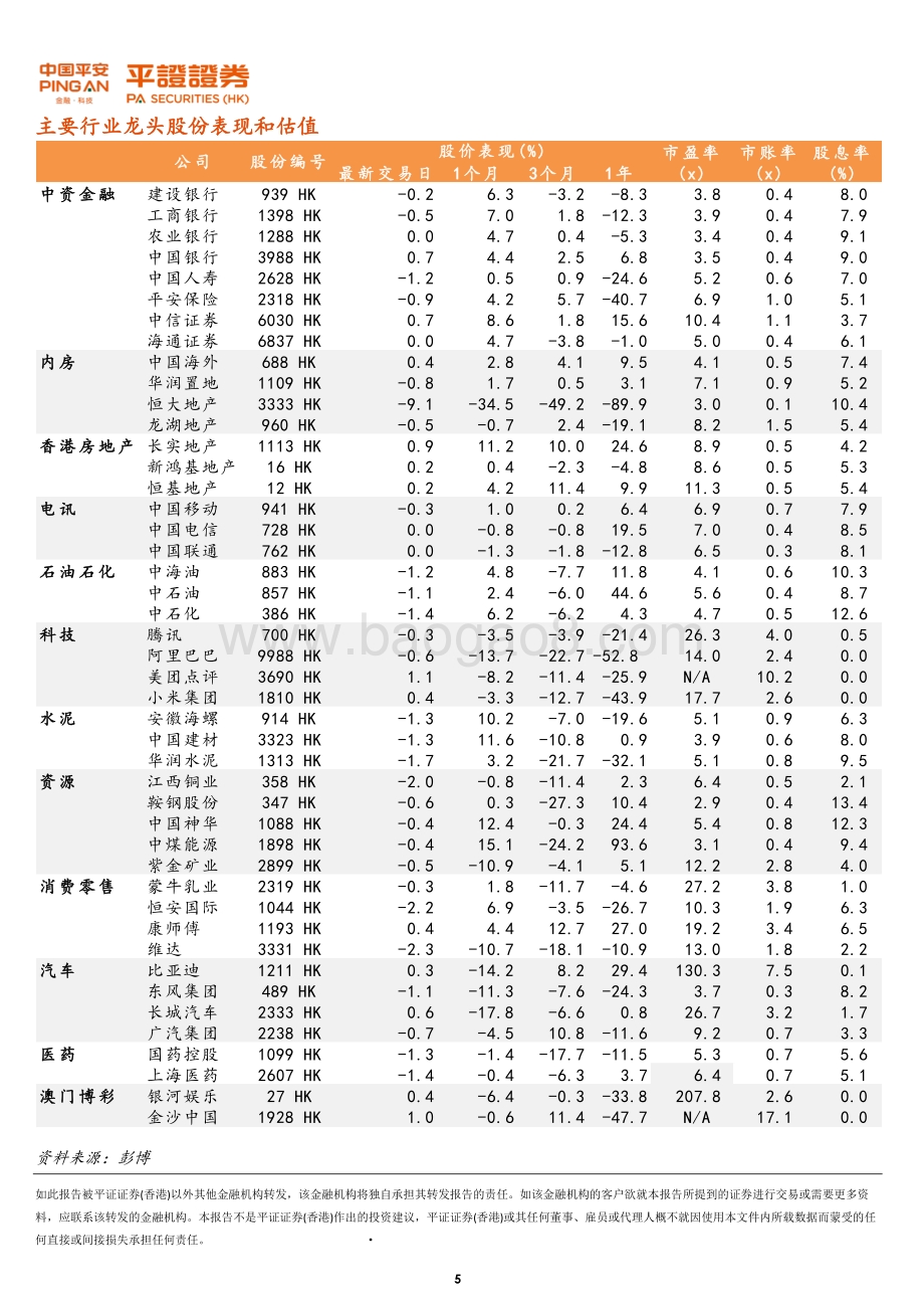 20211231-平证证券_香港_有限公司-港股晨报_7页_923kb.pdf_第5页
