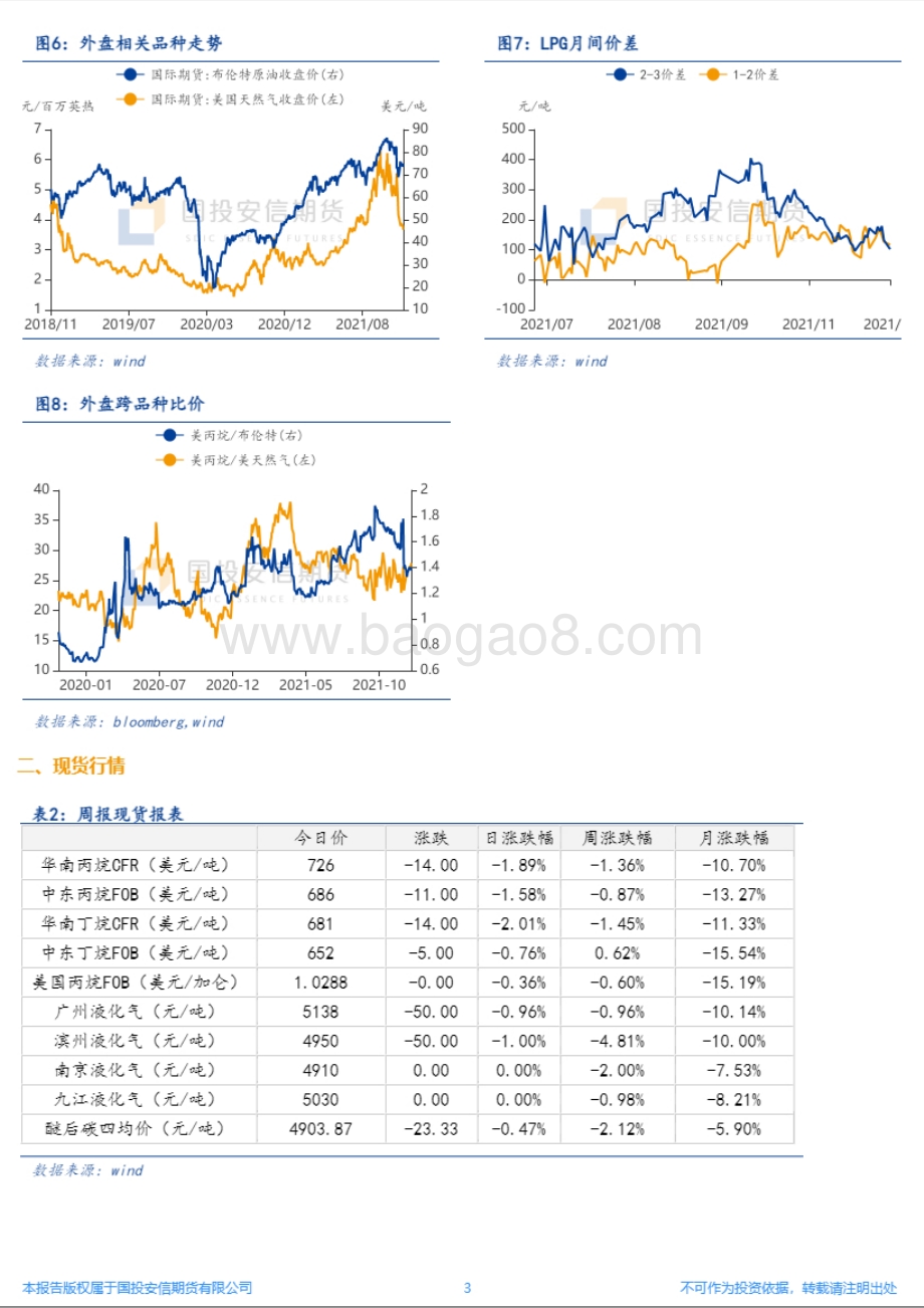 20211220-国投安信期货-LPG周报_需求承压市场弱势运行_弱预期下盘面继续承压_8页_3mb.pdf_第3页