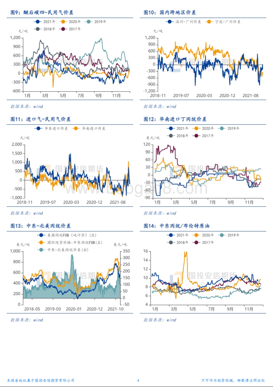 20211220-国投安信期货-LPG周报_需求承压市场弱势运行_弱预期下盘面继续承压_8页_3mb.pdf_第4页