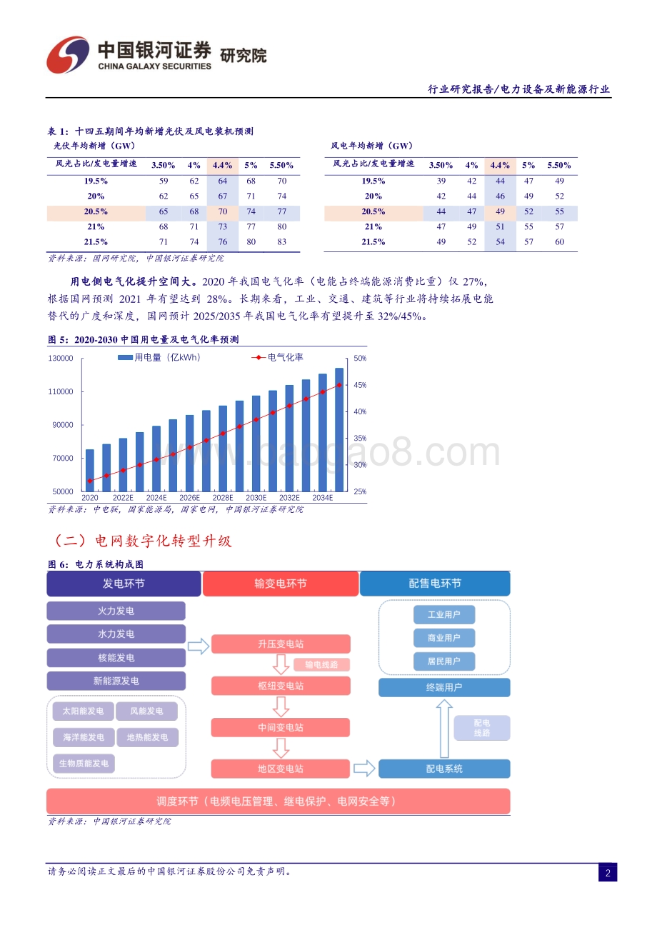 20211231-中国银河-电网专题_四维_掘金_源网荷储_协调互动的新型电力系统_66页_4mb.pdf_第4页