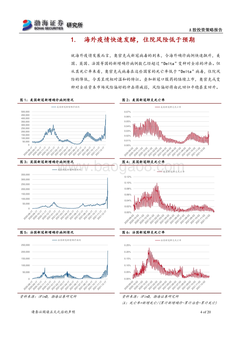 20211231-渤海证券-A股市场2022年1月投资策略报告_政策暖风频至_布局跨年行情_20页_1mb.pdf_第4页