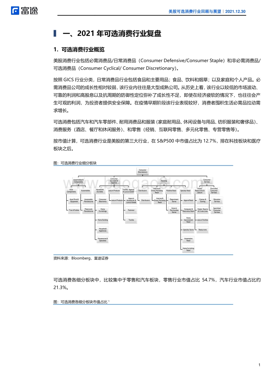 20211230-富途证券国际_香港_-2022年美股市场投资策略报告_美股可选消费行业回顾与展望_机遇与挑战并存_关注供应链改善和强定价权_21页_2mb.pdf_第3页