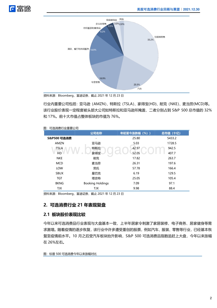 20211230-富途证券国际_香港_-2022年美股市场投资策略报告_美股可选消费行业回顾与展望_机遇与挑战并存_关注供应链改善和强定价权_21页_2mb.pdf_第4页