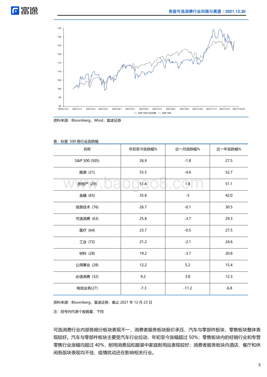 20211230-富途证券国际_香港_-2022年美股市场投资策略报告_美股可选消费行业回顾与展望_机遇与挑战并存_关注供应链改善和强定价权_21页_2mb.pdf_第5页