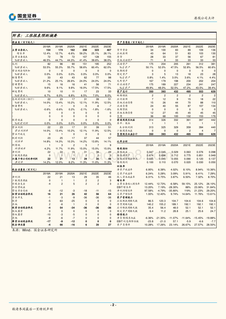 20211230-国金证券-复锐医疗科技-01696.HK-大股东回购近半亿_能量源医美龙头信心夯实_3页_447kb.pdf_第2页