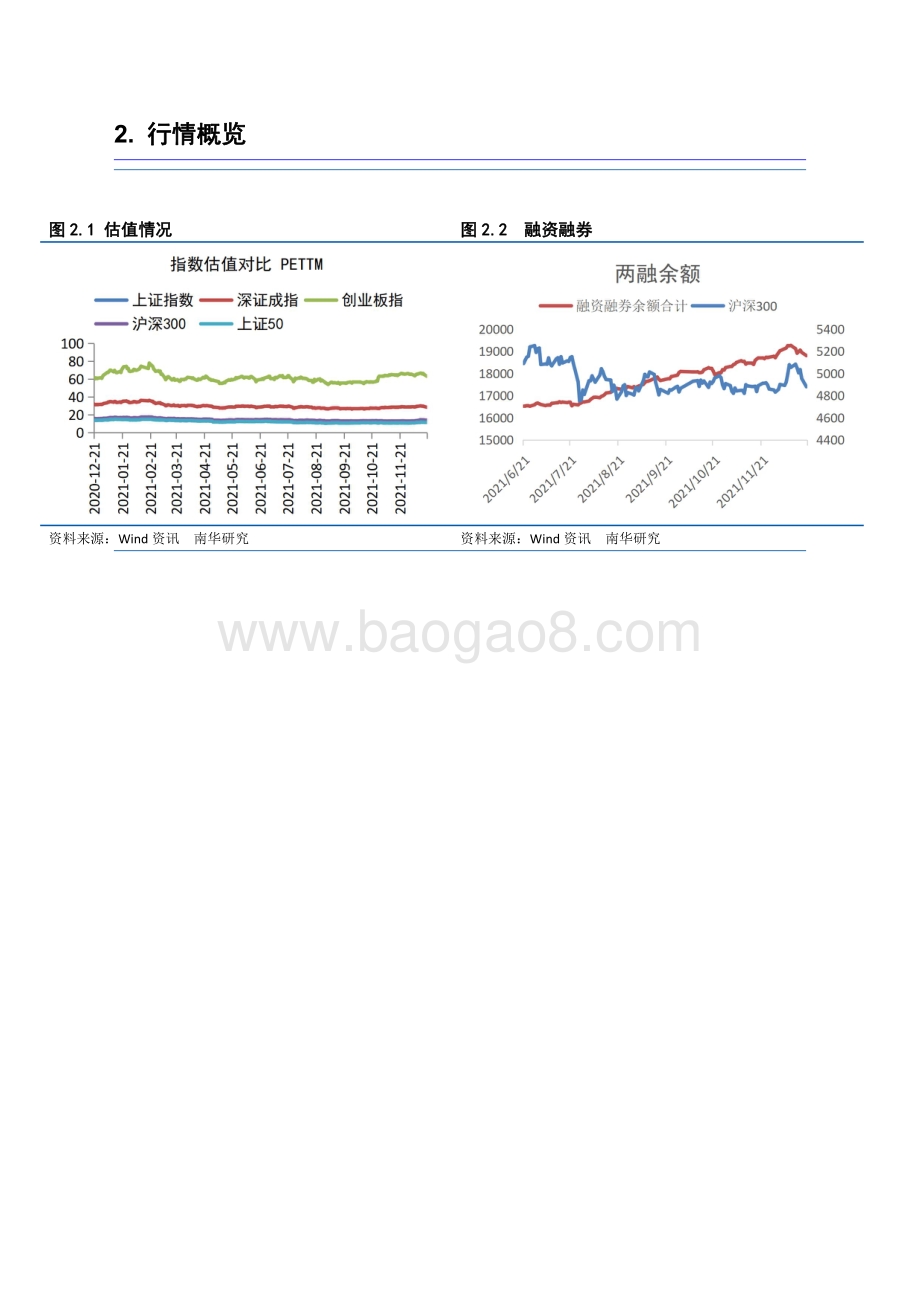 20211230-南华期货-股指期货日报_北向资金大额净流入_7页.pdf_第3页