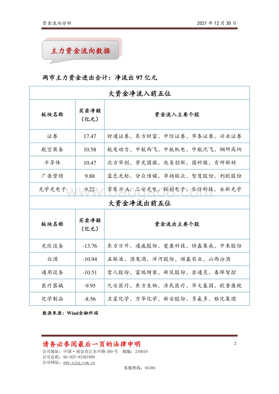 20211230-南京证券-资金流向分析_4页_463kb.pdf_第2页
