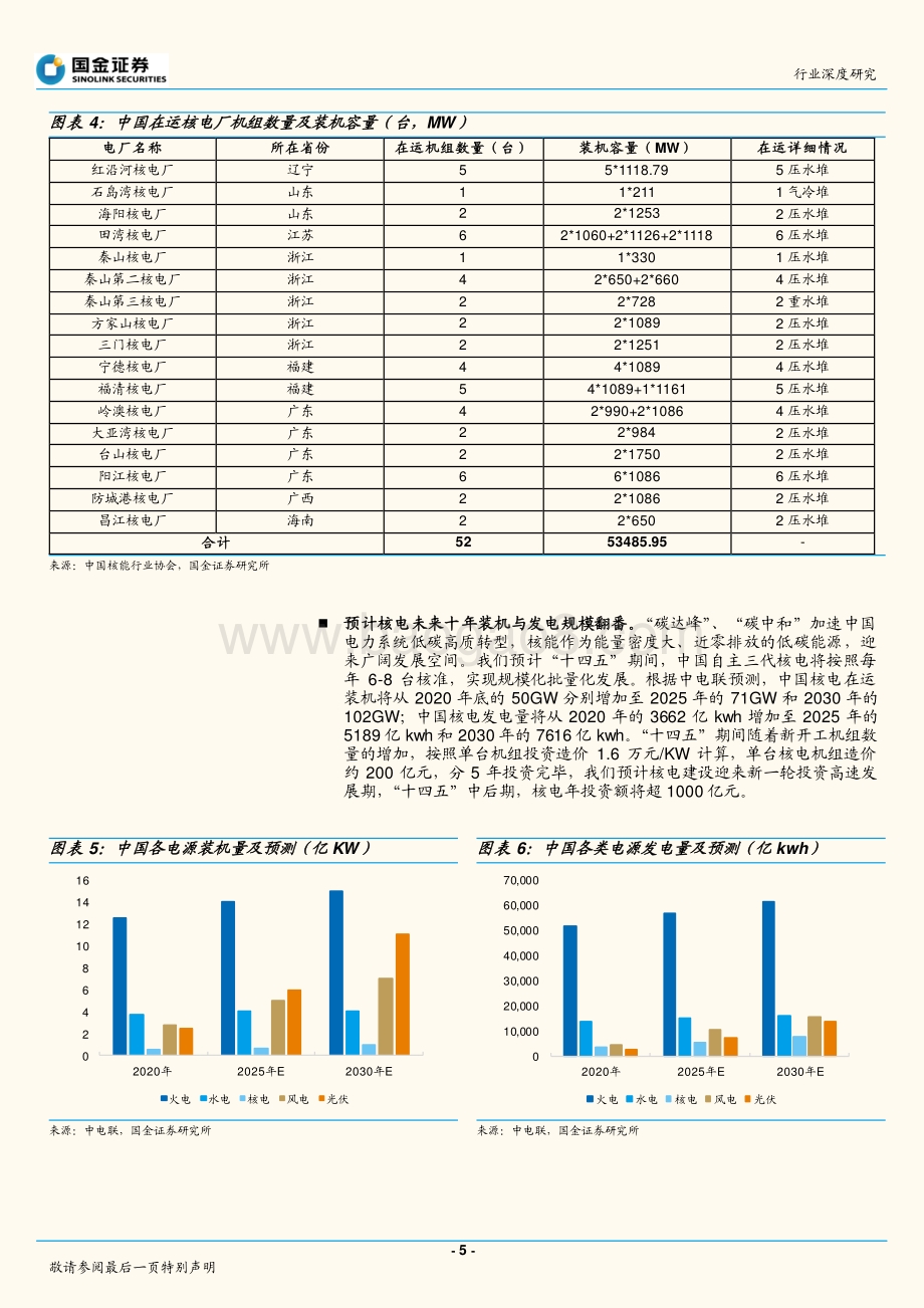深度报告-20211230-国金证券-电力_煤气及水等公用事业行业研究_核电积极有序发展_产业链景气度提升_20页_1mb.pdf_第5页
