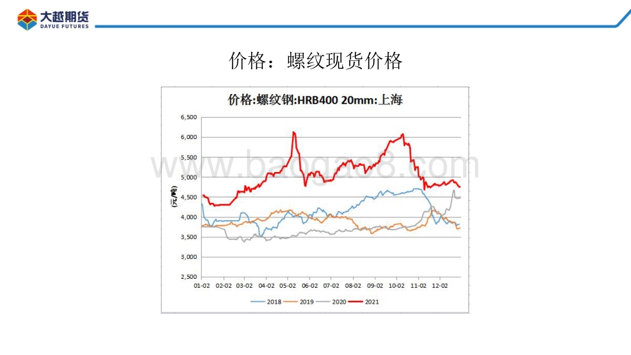 20211231-大越期货-螺卷早报_34页_1mb.pdf_第4页