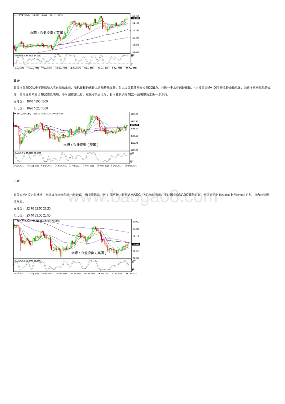 20211231-兴业投资-美元N型震荡_黄金脱缰走高_2页_146kb.pdf_第2页