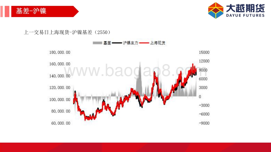 20211231-大越期货-沪镍_不锈钢早报_11页_839kb.pdf_第3页