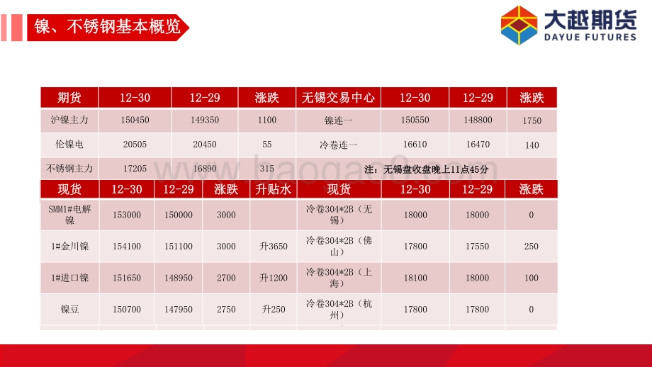 20211231-大越期货-沪镍_不锈钢早报_11页_839kb.pdf_第4页