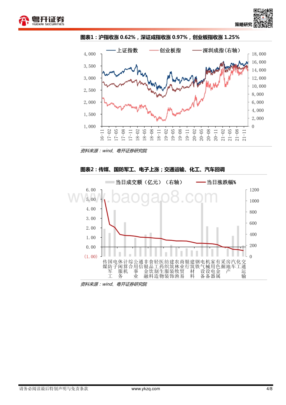 20211230-粤开证券-_粤开策略_每日数据跟踪_8页_941kb.pdf_第4页
