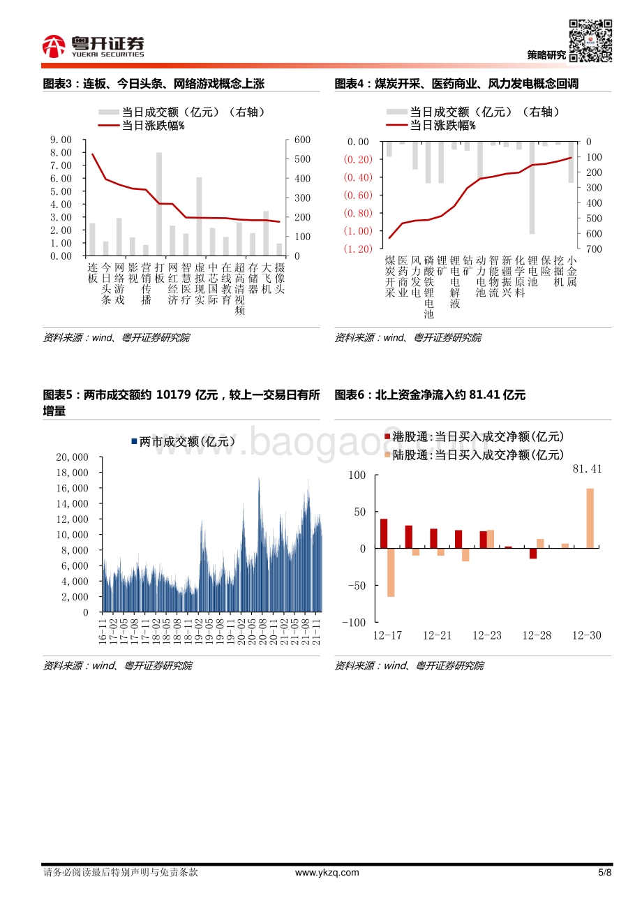 20211230-粤开证券-_粤开策略_每日数据跟踪_8页_941kb.pdf_第5页