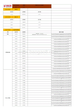 20211230-华宝证券-新股发行及今日交易提示_3页_138kb.pdf