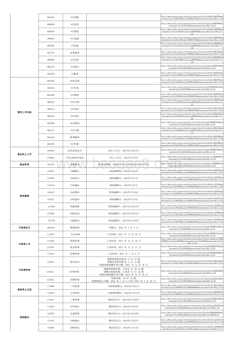 20211230-华宝证券-新股发行及今日交易提示_3页_138kb.pdf_第2页