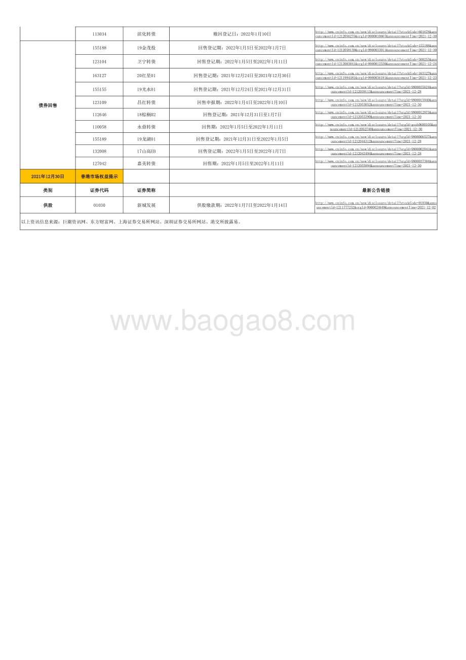 20211230-华宝证券-新股发行及今日交易提示_3页_138kb.pdf_第3页