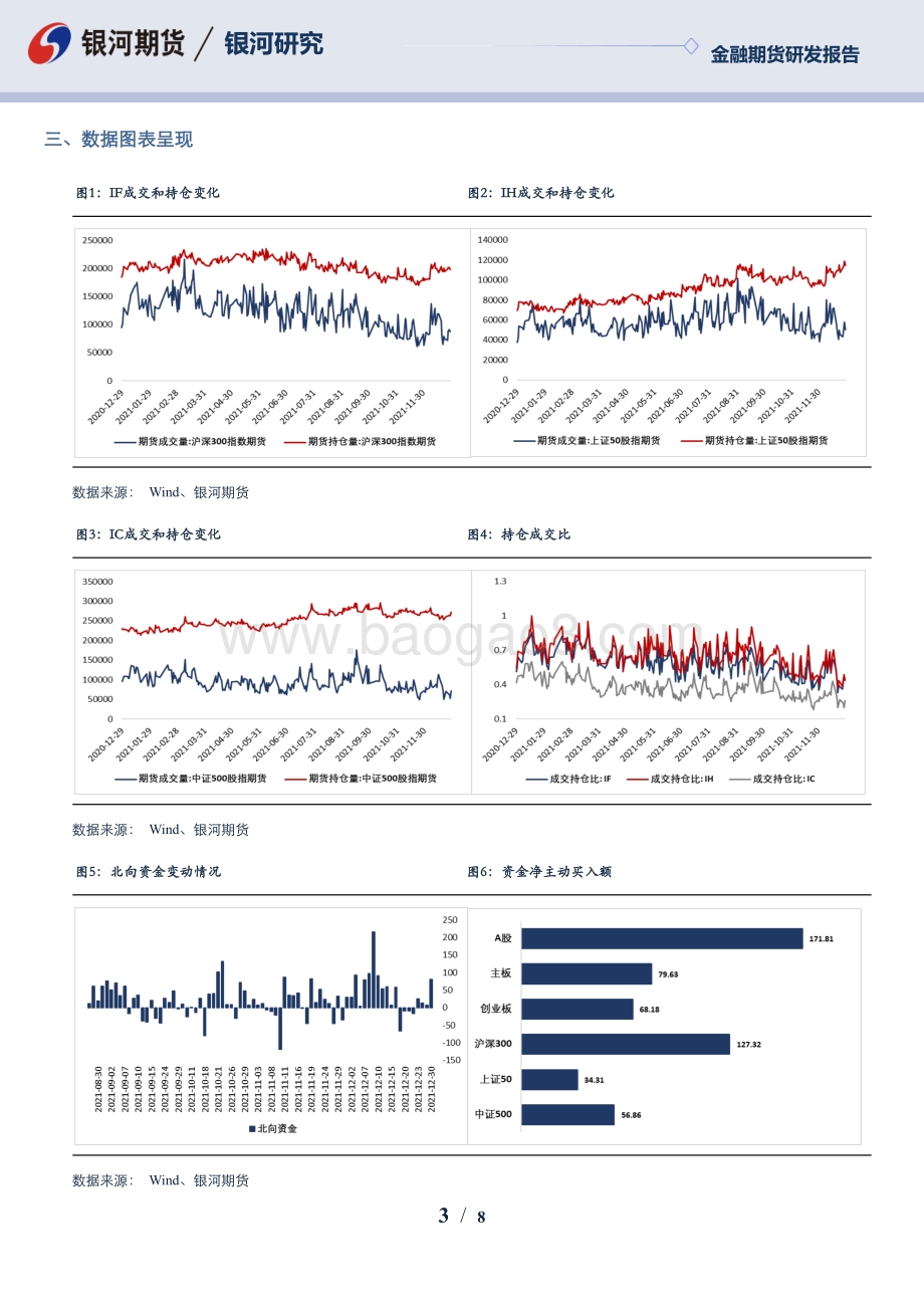 20211230-银河期货-金融期货衍生品日报_8页.pdf_第3页