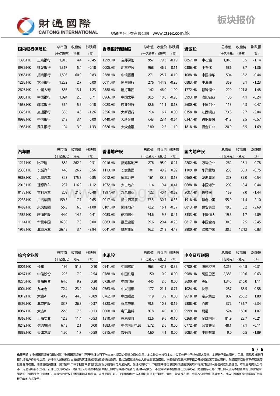 20211231-财通国际-港股朝闻_6页_638kb.pdf_第5页