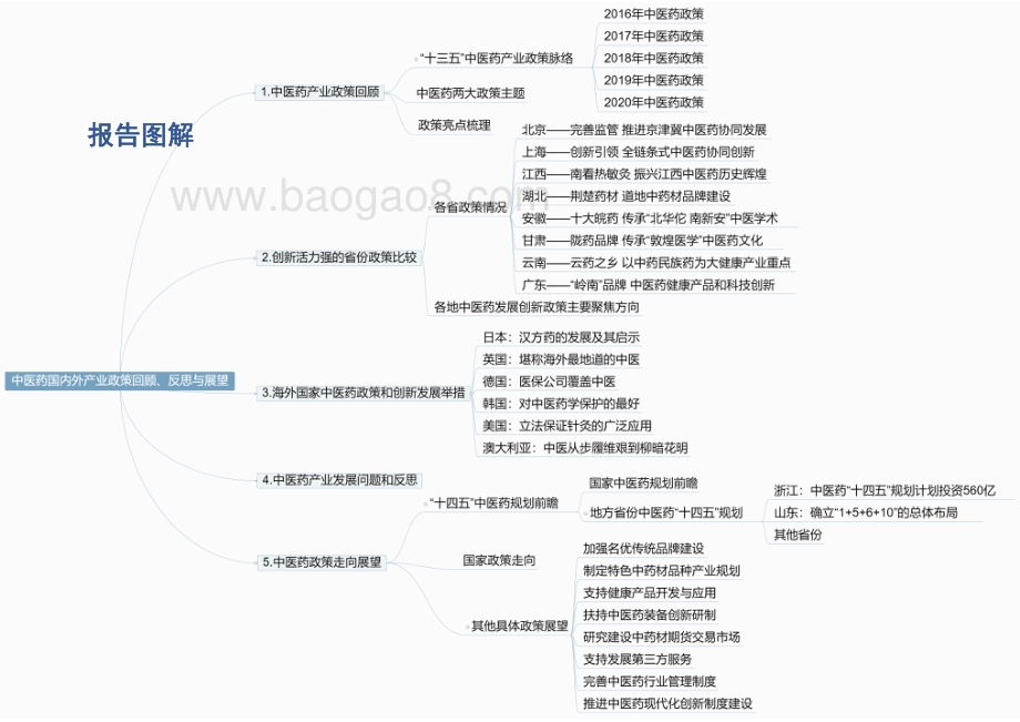 中医药国内外产业政策回顾、反思与展望_68页_2mb.pdf_第3页