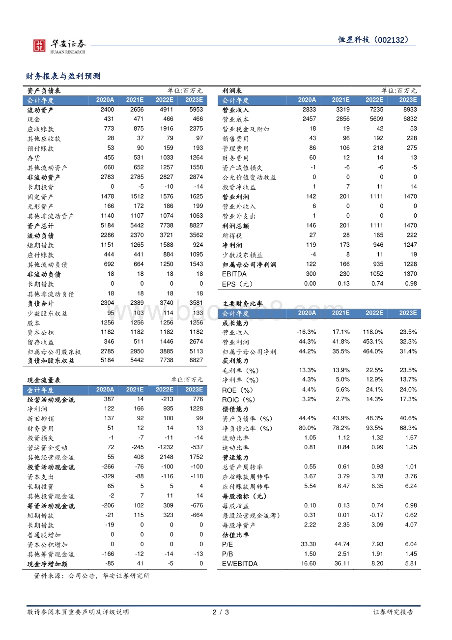 20211230-华安证券-恒星科技-002132.SZ-有机硅项目正式投产_打开业绩增长空间_3页_567kb.pdf_第2页