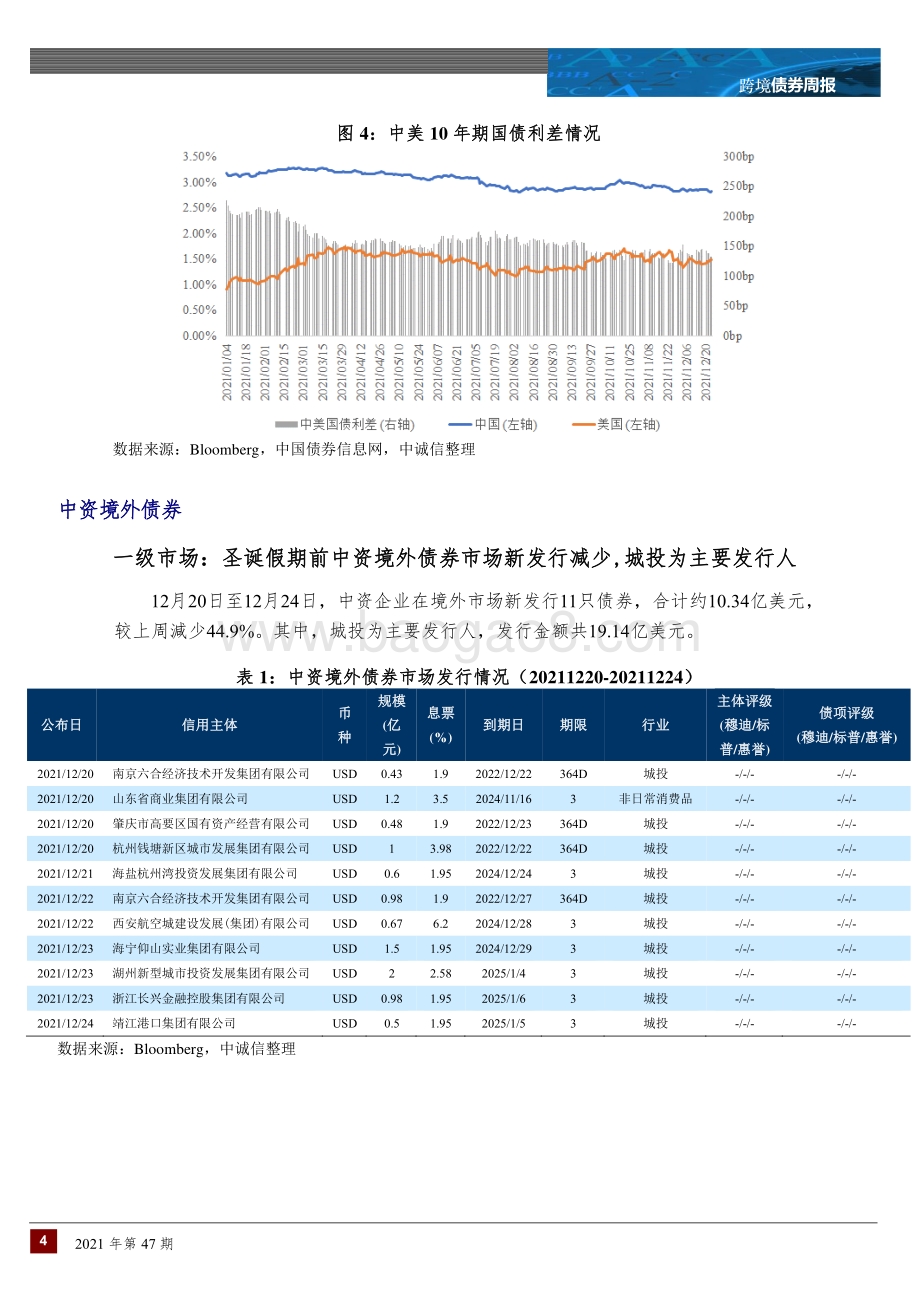 20211229-中诚信国际-跨境债券周报_中资境外债新发行减少_二级市场持续下跌_11页_845kb.pdf_第4页