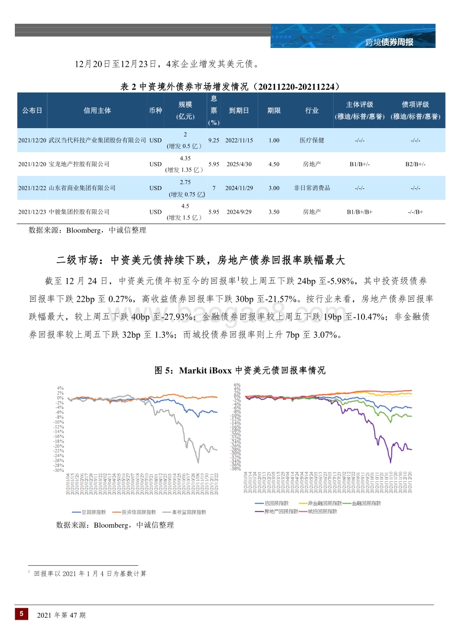 20211229-中诚信国际-跨境债券周报_中资境外债新发行减少_二级市场持续下跌_11页_845kb.pdf_第5页