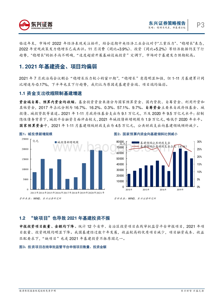 20211231-东兴证券-A股策略_稳增长风至_新基建云起_11页_1mb.pdf_第3页