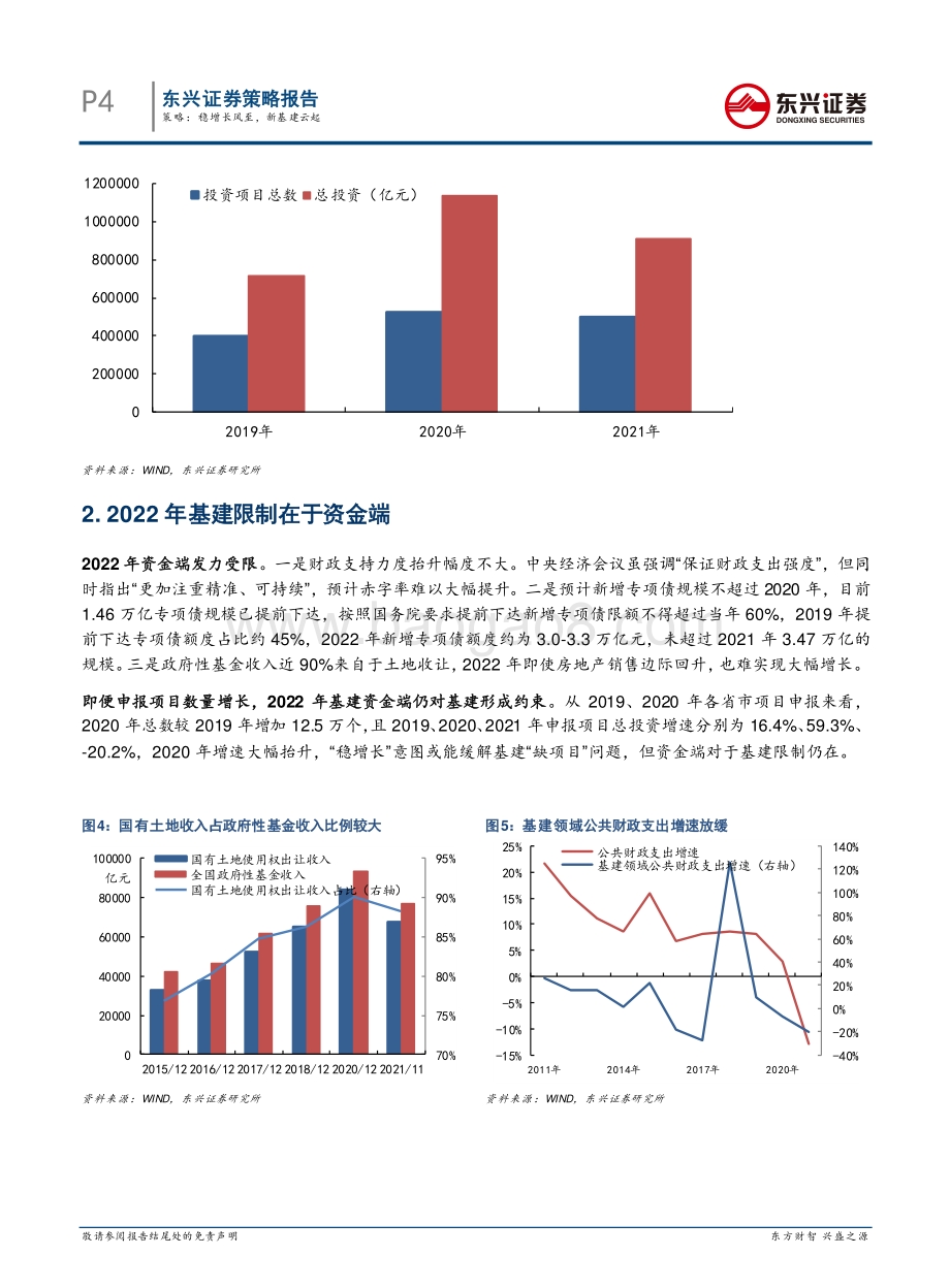 20211231-东兴证券-A股策略_稳增长风至_新基建云起_11页_1mb.pdf_第4页