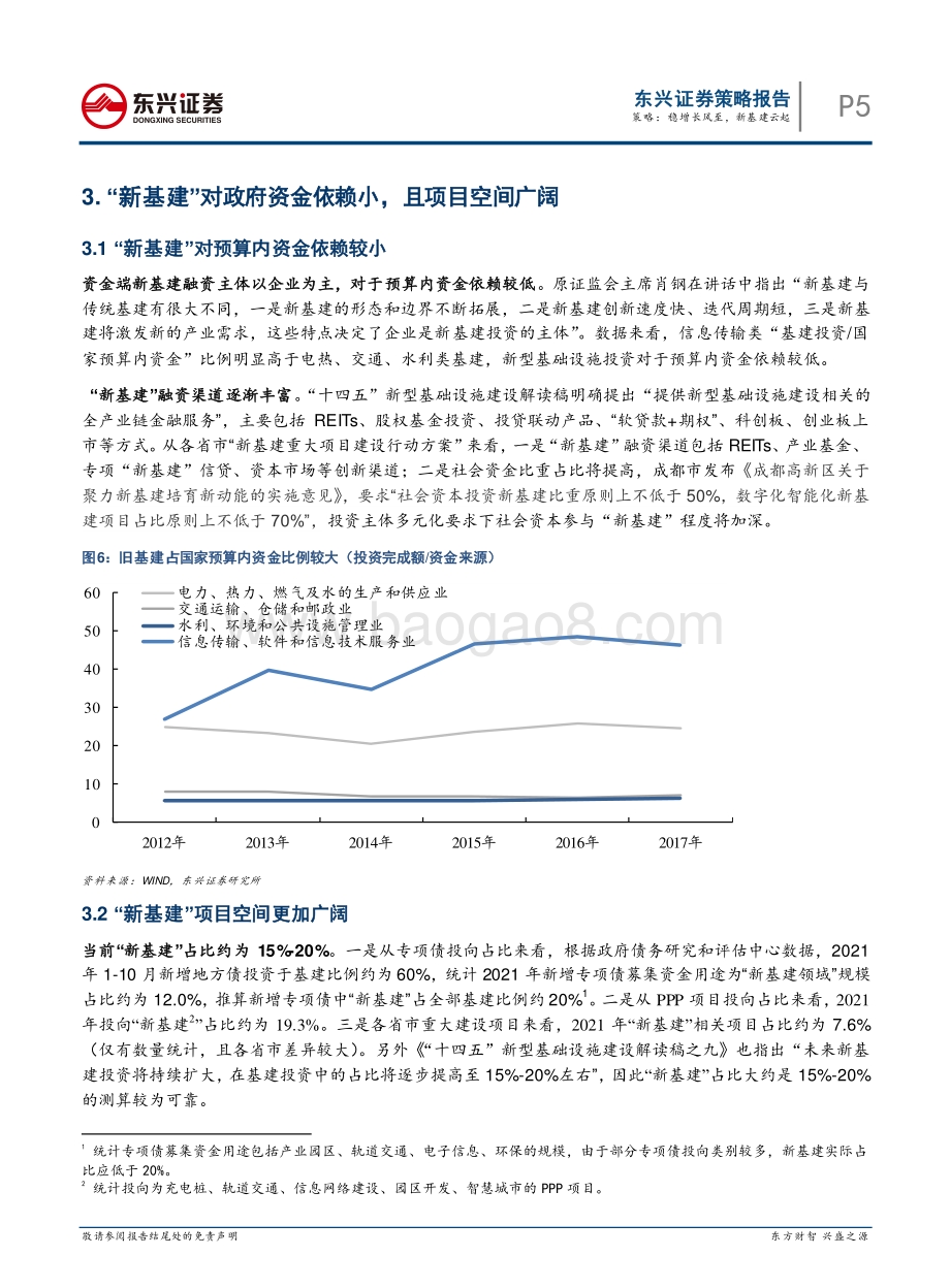 20211231-东兴证券-A股策略_稳增长风至_新基建云起_11页_1mb.pdf_第5页