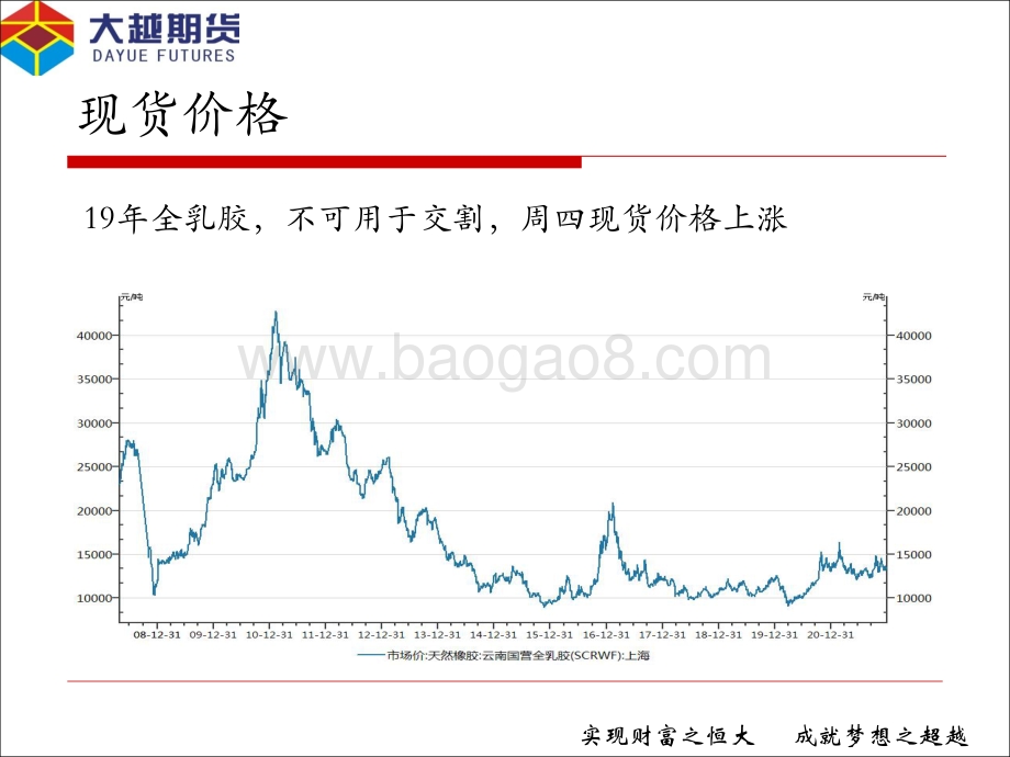 20211231-大越期货-大越天胶早报_12页_903kb.pdf_第3页
