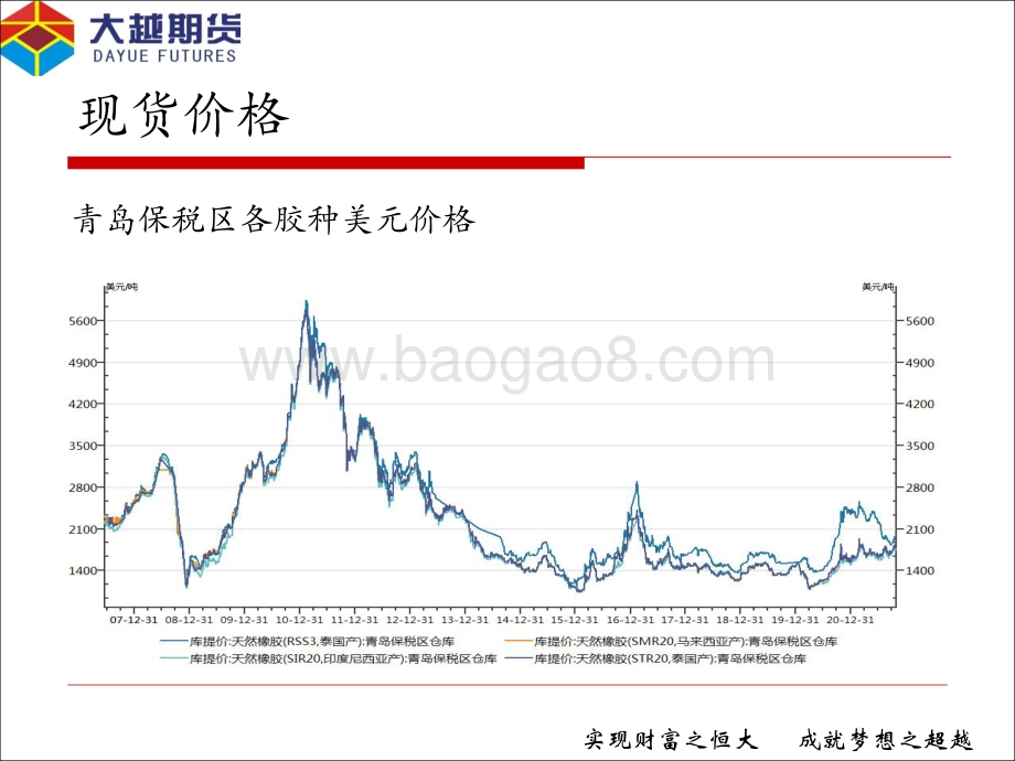 20211231-大越期货-大越天胶早报_12页_903kb.pdf_第4页