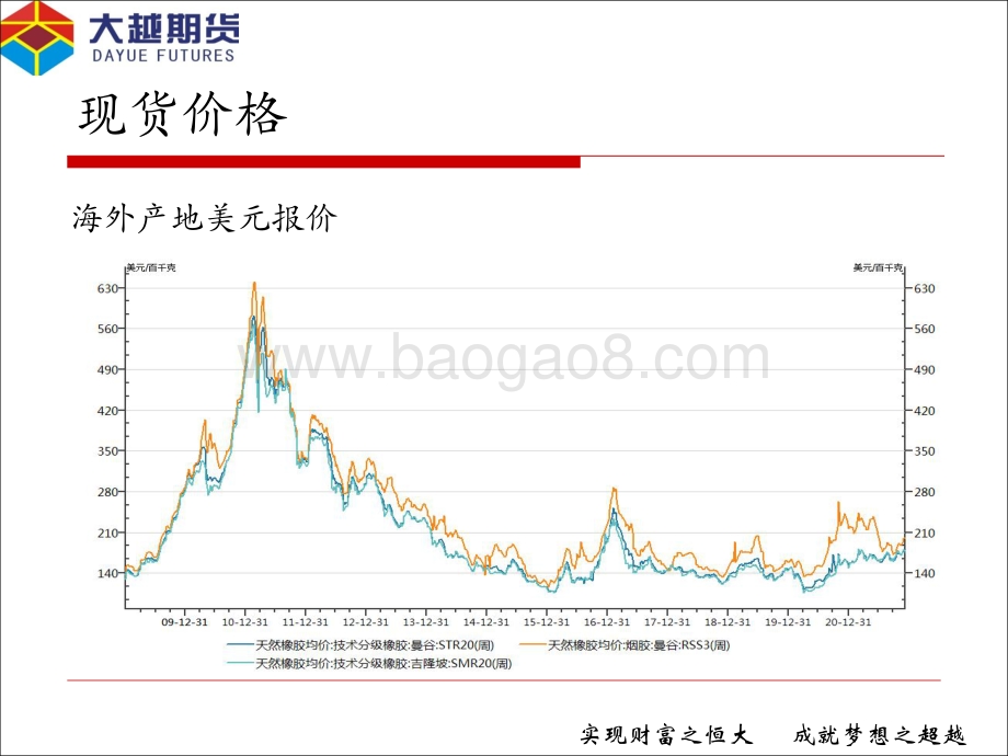 20211231-大越期货-大越天胶早报_12页_903kb.pdf_第5页