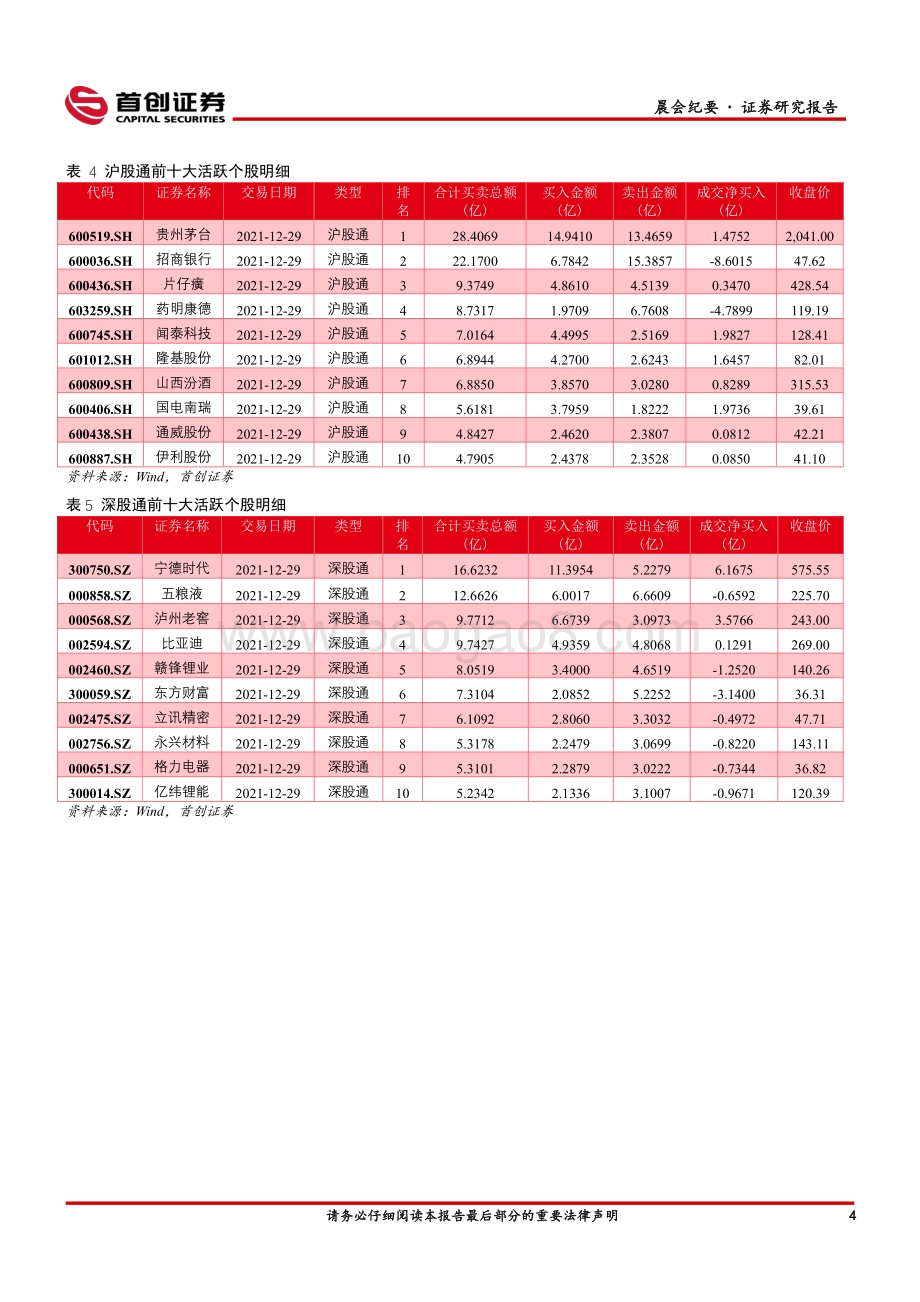 20211230-首创证券-晨会纪要_6页_500kb.pdf_第5页