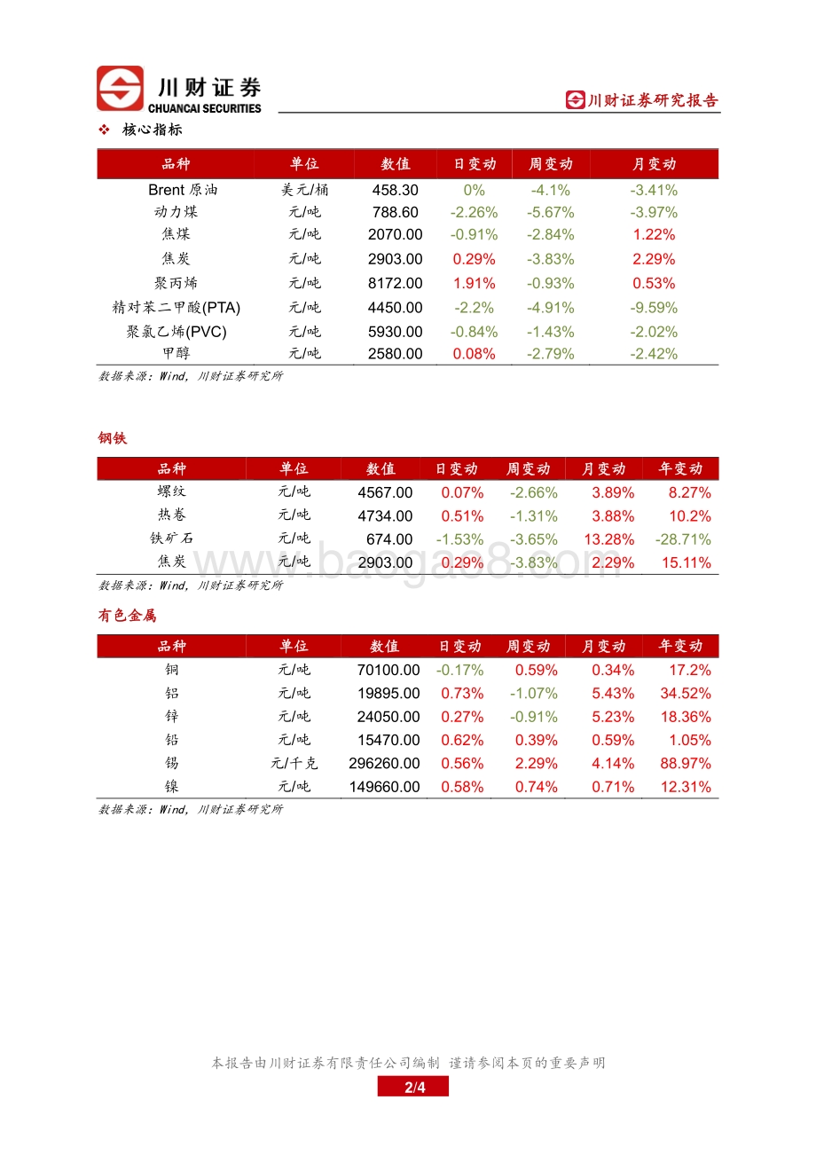 20211229-川财证券-能源产业链核心数据跟踪_4页_471kb.pdf_第2页