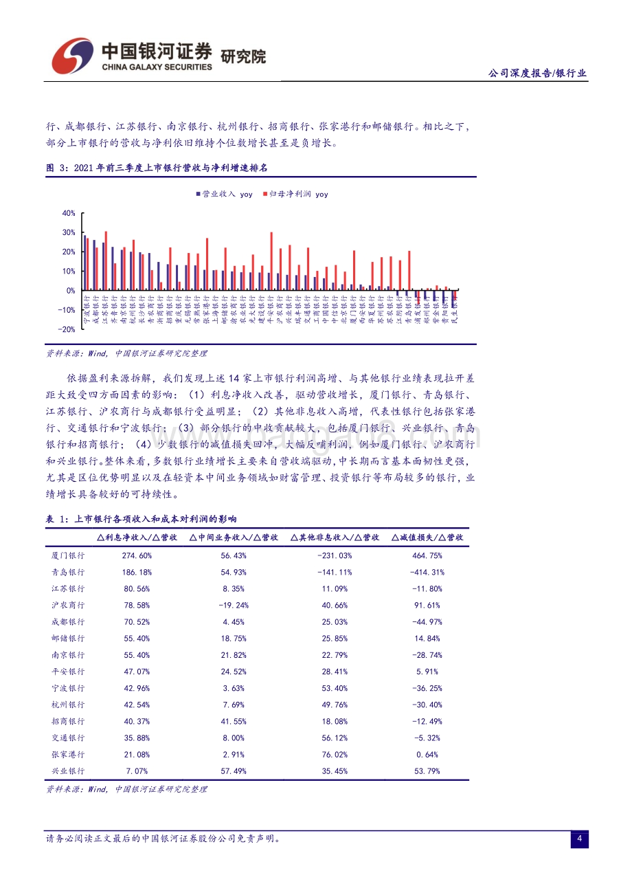 深度报告-20211230-中国银河-招商银行-600036.SH-零售金融优势加固_大财富管理打开新成长空间_34页_2mb.pdf_第5页