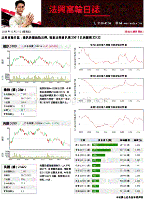 20211231-法国兴业证券_香港_-法兴窝轮日志_3页_258kb.pdf