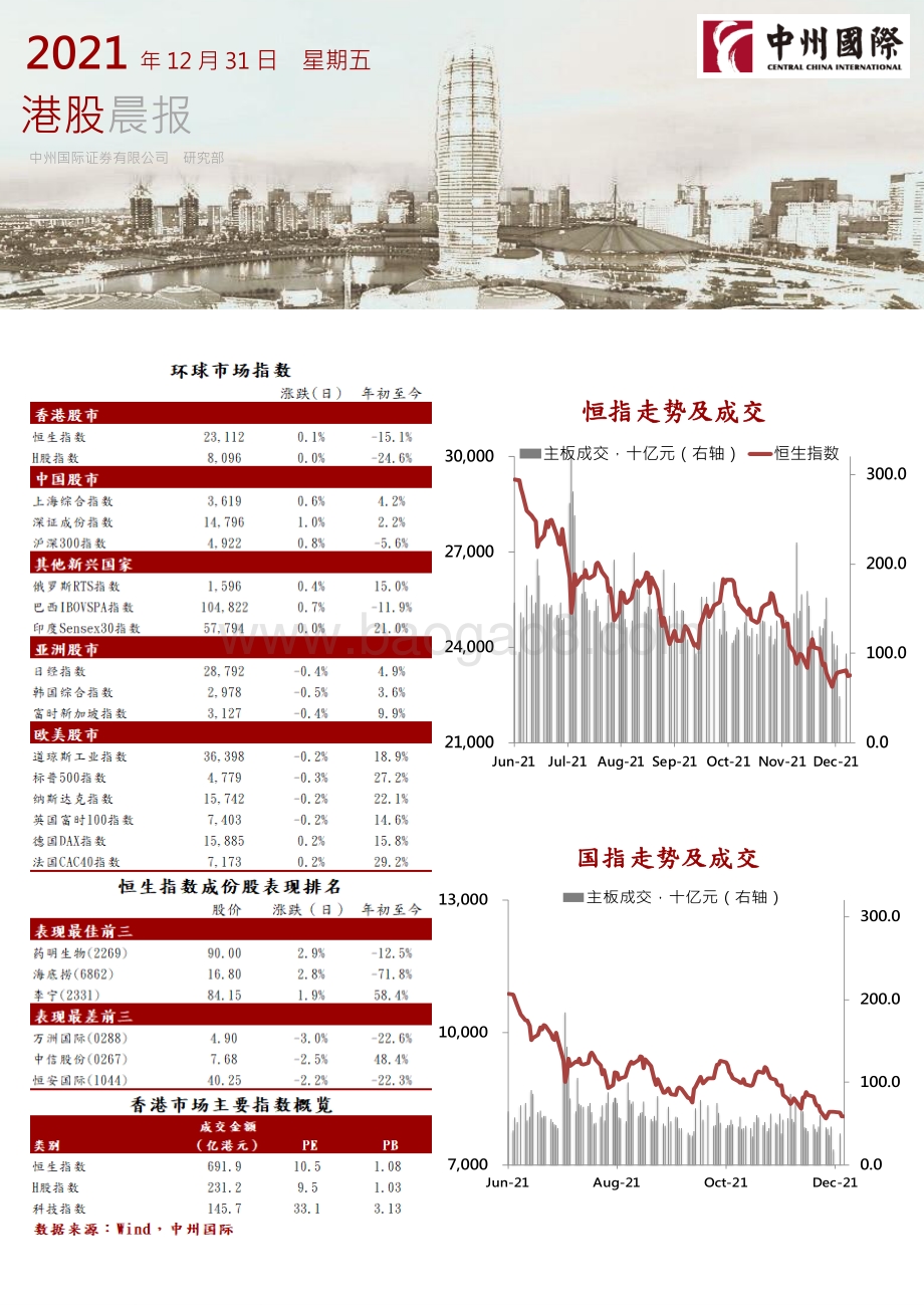 20211231-中州国际证券-港股晨报_9页_600kb.pdf_第1页