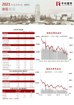 20211231-中州国际证券-港股晨报_9页_600kb.pdf