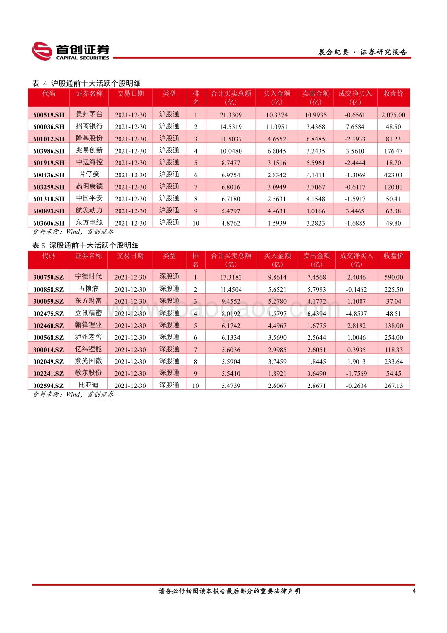 20211231-首创证券-宏观经济分析_6页_501kb.pdf_第5页